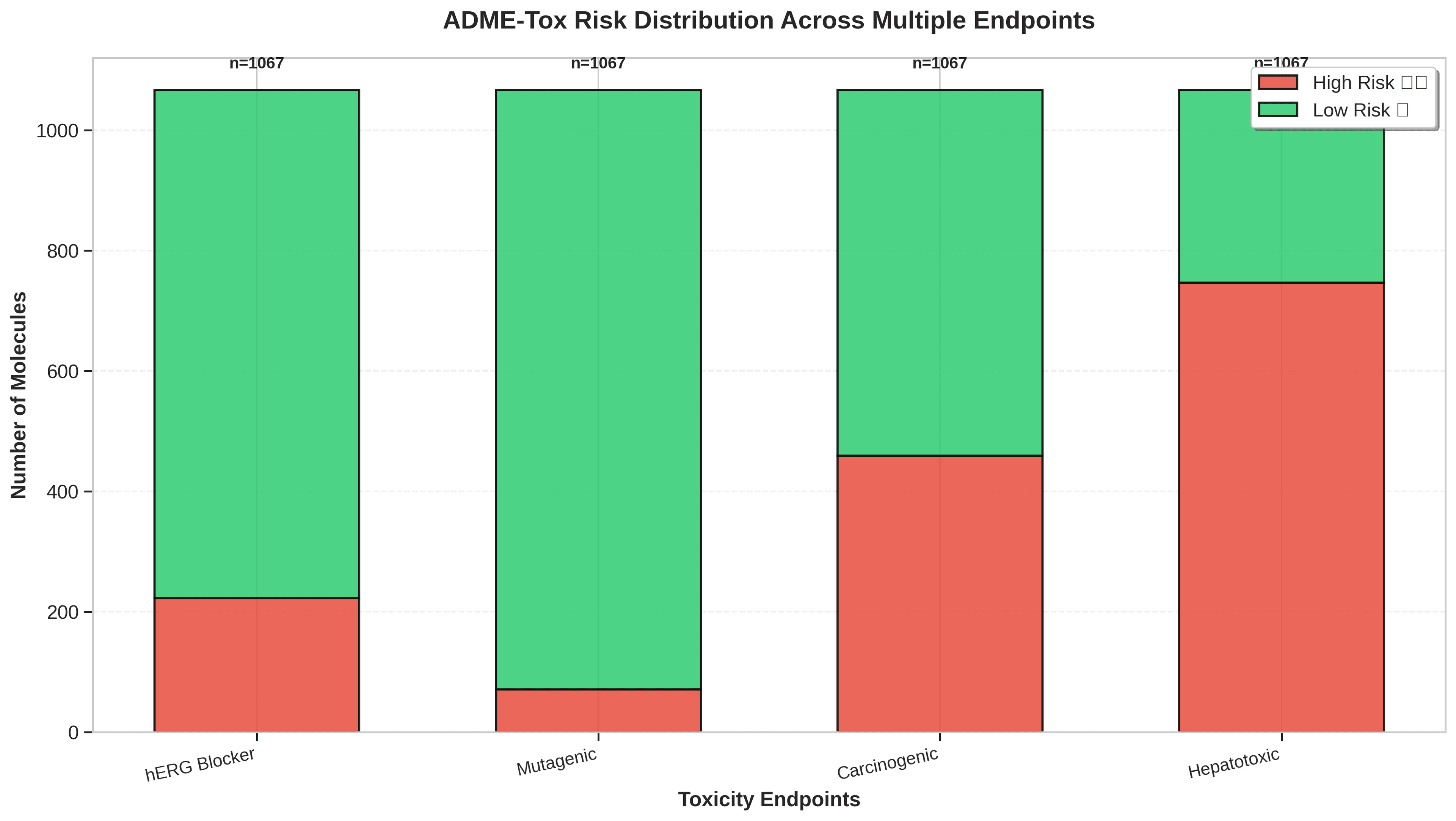 AI-Based ADME & Toxicity Prediction