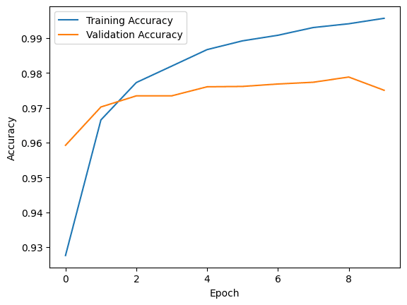 CNN Image Classification