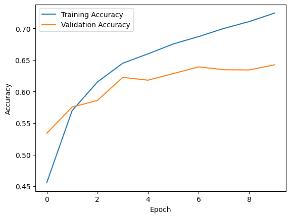 Deep Learning Model Training