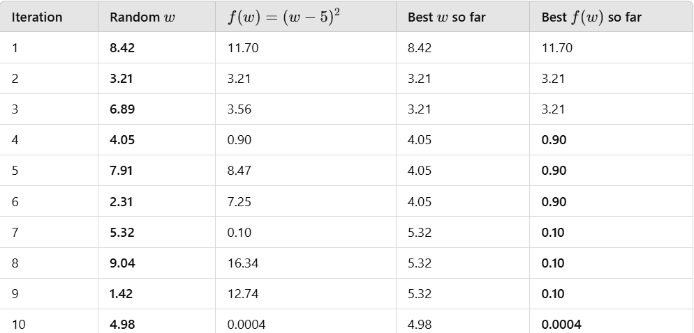 Neural Network Hyperparameter Tuning