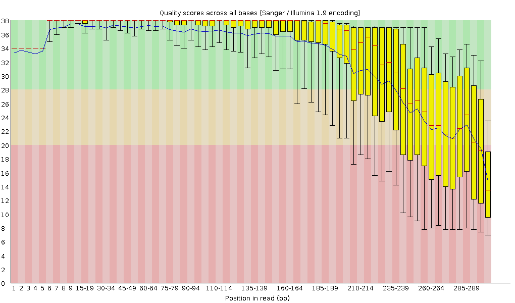 NGS Per-Base Quality Control