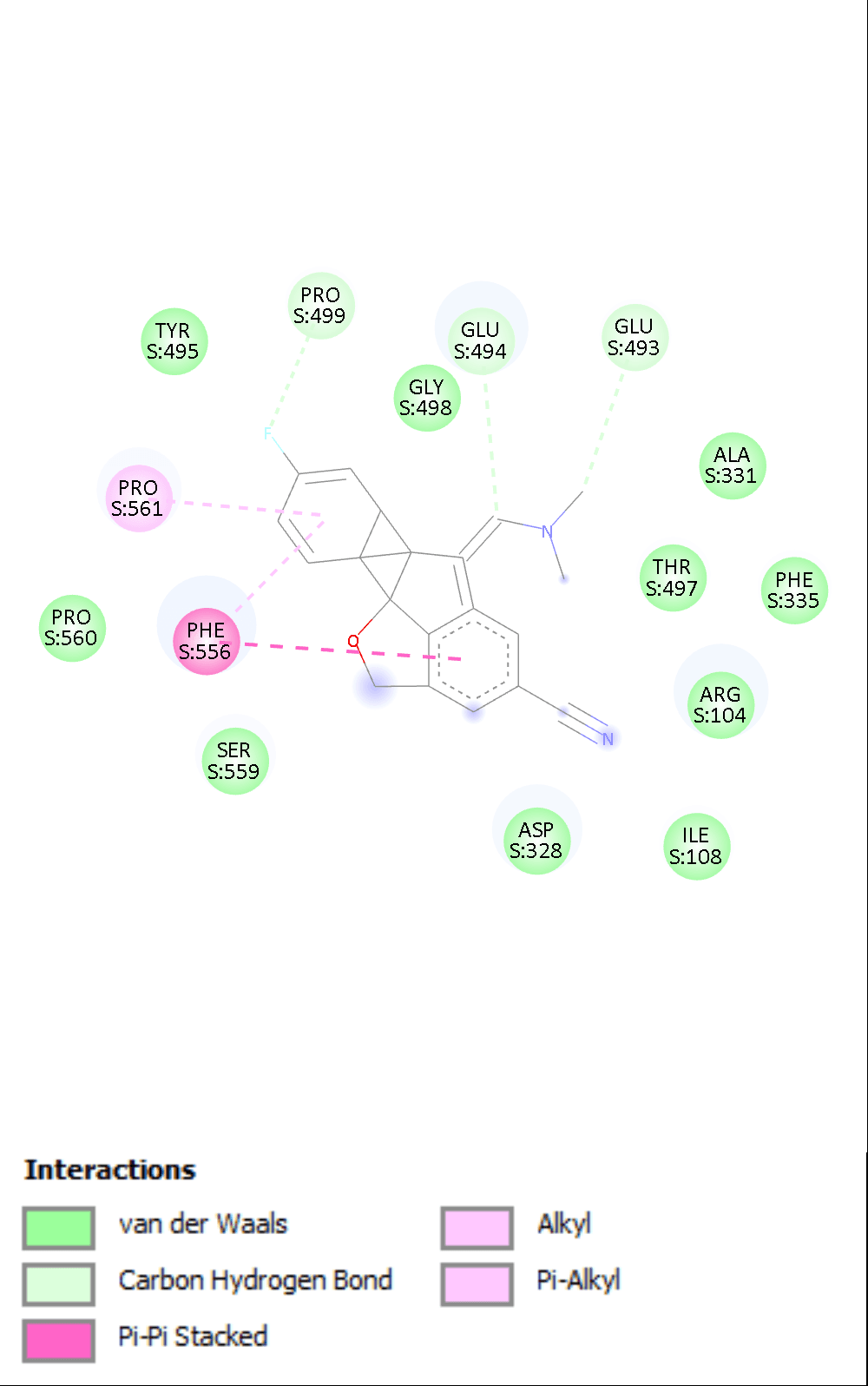 PyRx 2D Protein-Ligand Interactions