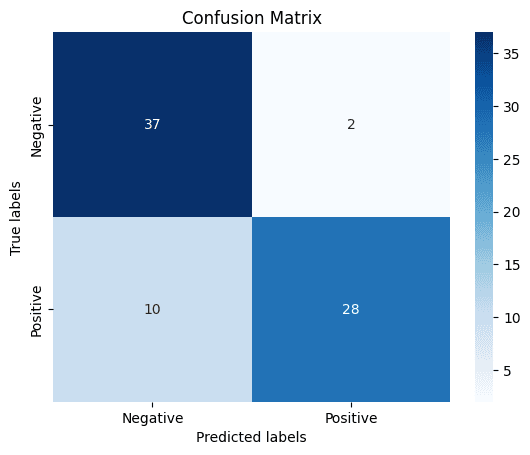 Brain tumor gene-expression classifier confusion matrix